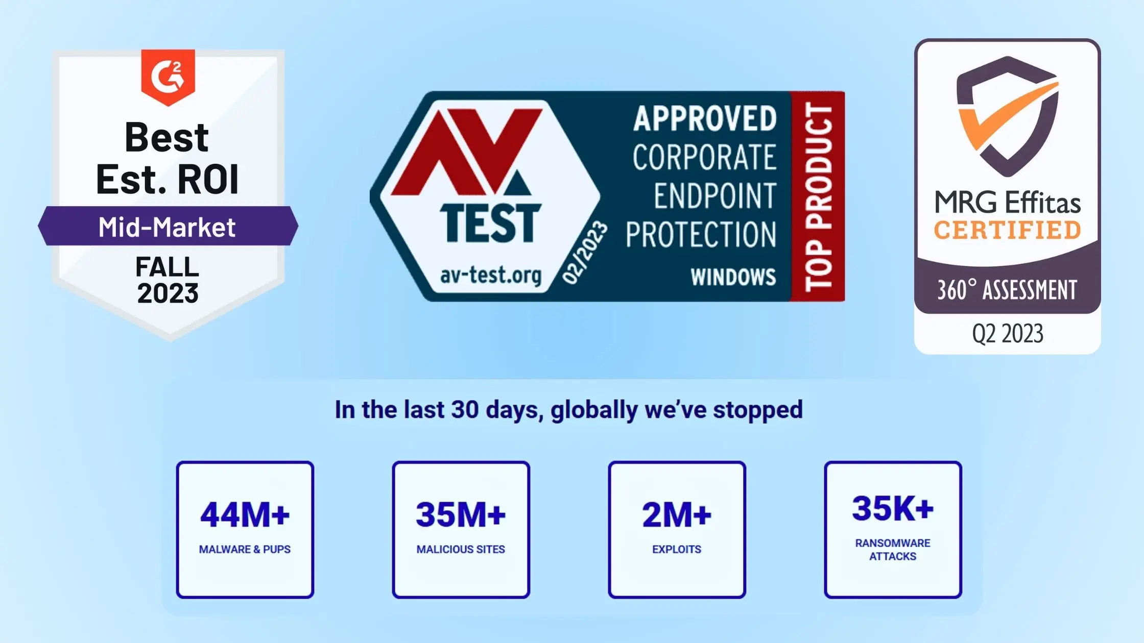 Malwarebytes Performance and System Impact