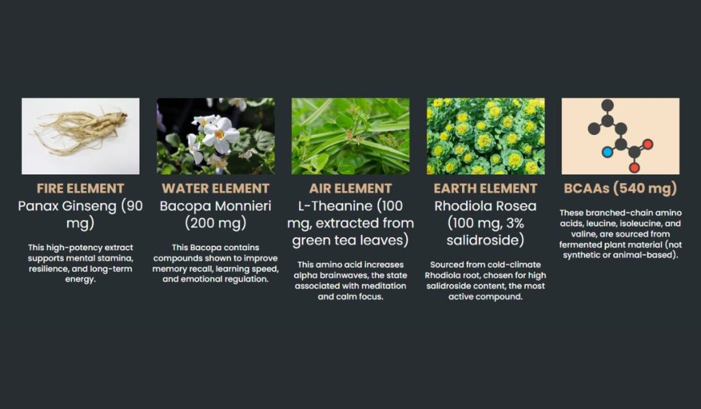 Cosmic Core Ingredients